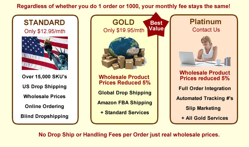 bangalla drop shipping
